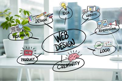 Professionelles Webdesign aus Spiez